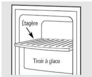 Étagère Tiroir à glace