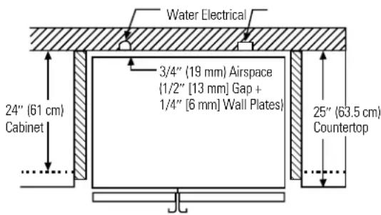 Water Electrical 3/4" (19 mm) Airspace (1/2" [13 mm] Gap + 1/4" [6 mm] Wall Plates) 24" (61 cm) Cabinet 25" (63.5 cm) Countertop