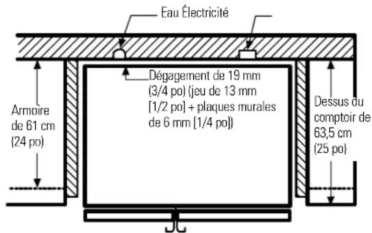 Eau Électricité Dégagement de 19 mm (3/4 po) (jeu de 13 mm [1/2 po] + plaques murales de 6 mm [1/4 po]) Armoire de 61 cm (24 po) Dessus du comptoir de 63,5 cm (25 po)