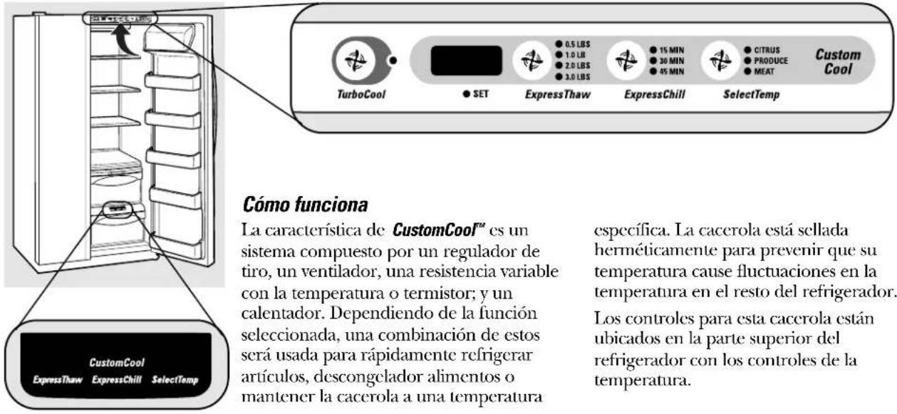 TurboCool SET 0.5 LBS 1.0 LB 2.0 LBS 3.0 LBS 15 MIN 30 MIN 45 MIN CITRUS PRODUCE MEAT Custom Cool ExpressThaw ExpressChill SelectTemp Cómo funciona La característica de CustomCool™ es un sistema compuesto por un regulador de tiro, un ventilador, una resistencia variable con la temperatura o termistor; y un calentador. Dependiendo de la función seleccionada, una combinación de estos será usada para rápidamente refrigerar artículos, descongelador alimentos o mantener la cacerola a una temperatura específica. La cacerola está sellada herméticamente para prevenir que su temperatura cause fluctuaciones en la temperatura en el resto del refrigerador. Los controles para esta cacerola están ubicados en la parte superior del refrigerador con los controles de la temperatura.