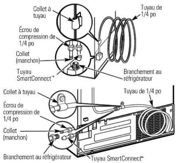 Collet à tuyau Écrou de compression de 1/4 po Collet (manchon) Tuyau SmartConnect™ Tuyau de 1/4 po Branchement au réfrigérateur Collet à tuyau Écrou de compression de 1/4 po Collet (manchon) Branchement au réfrigérateur Tuyau de 1/4 po Tuyau SmartConnect™