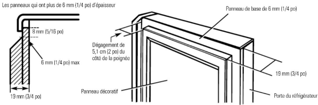 Les panneaux qui ont plus de 6 mm (1/4 po) d'épaisseur 8 mm (5/16 po) 6 mm (1/4 po) max 19 mm (3/4 po) Dégagement de 5,1 cm (2 po) du côté de la poignée Panneau décoratif Panneau de base de 6 mm (1/4 po) 19 mm (3/4 po) Porte du réfrigérateur