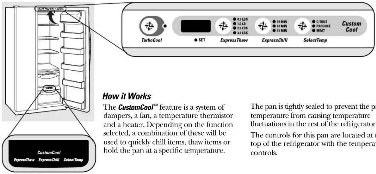 TurboCool SET 0.5 LBS 1.0 LB 2.0 LBS 3.0 LBS 15 MIN 30 MIN 45 MIN CITRUS PRODUCE MEAT Custom Cool ExpressThaw ExpressChill SelectTemp How it Works The CustomCool™ feature is a system of dampers, a fan, a temperature thermistor and a heater. Depending on the function selected, a combination of these will be used to quickly chill items, thaw items or hold the pan at a specific temperature. The pan is tightly sealed to prevent the pan temperature from causing temperature fluctuations in the rest of the refrigerator. The controls for this pan are located at the top of the refrigerator with the temperature controls. CustomCool ExpressThaw ExpressChill SelectTemp