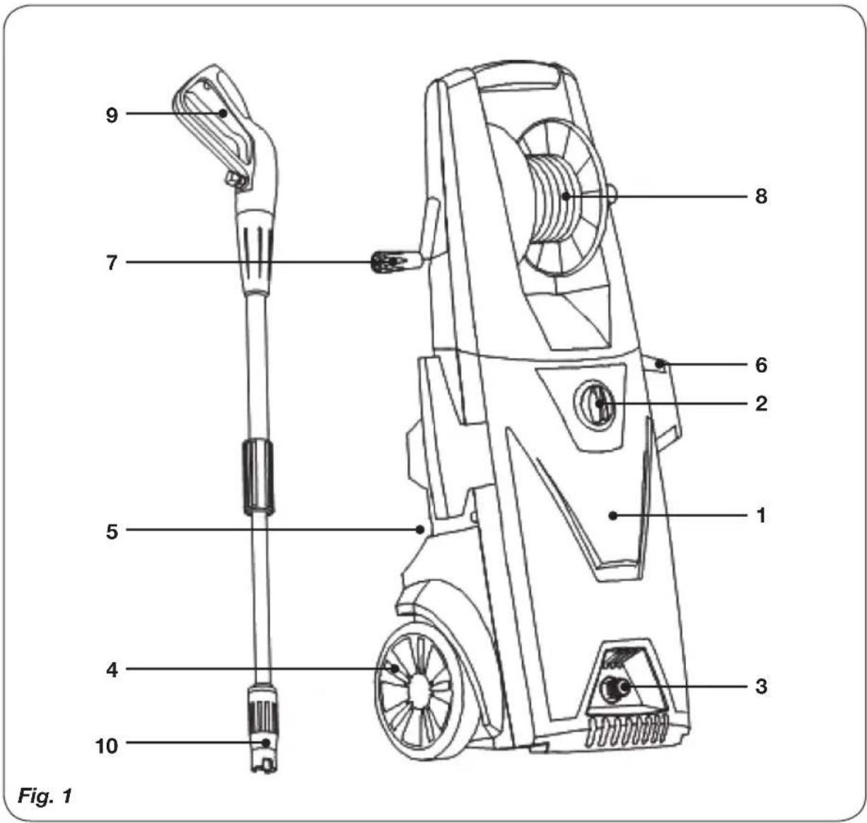 Fig. 1 9 7 5 4 10 8 6 2 1 3
