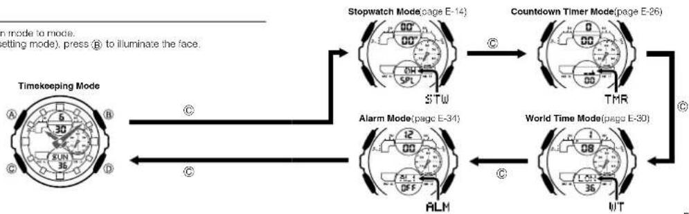 CASIO GMA-S140MC-1AER - General Guide - 1