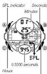 SPL Indicator Minutes 0 F 25" 945 EPL 1/1000 seconds Hours