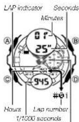 LAP indicator Seconds Minutes 0 F- 25" # 945 #01 Hours Lap number 1/1000 seconds