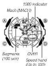 CASIO GMA-S140MC-1AER - How speed Is Indicated - 1