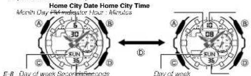 Home City Date Home City Time Month Day PM Indicator Hour: Minutes E-8 Day of week Seconds seconds Sun 30 35 Day of week