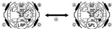 A B C D LRP A B C D SPL
