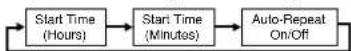 CASIO GMA-S140MC-1AER - To configure countdown start time and auto-repeat settings - 2