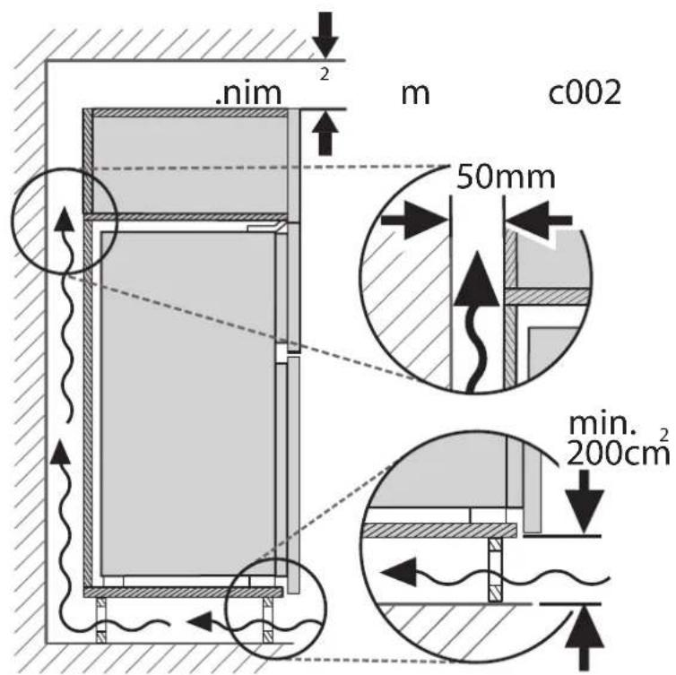 min. 200cm² 50mm min. 200cm²