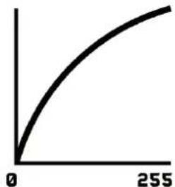 BeamZ Pro LCB1215IP - DIMMER CURVE - 3