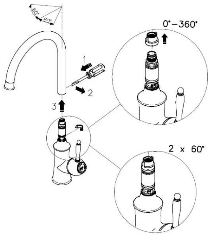 60° 60° 1 2 3 0°-360° 2 x 60°
