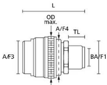 L OD max. A/F4 TL A/F3 BA/F1
