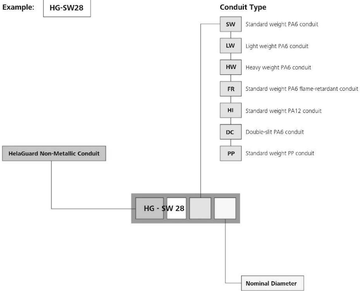 HellermannTyton LTS12-90FMC-M16 - Example: - 1
