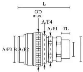 L OD max. A/F4 A/F1 TL A/F3 B A/F2