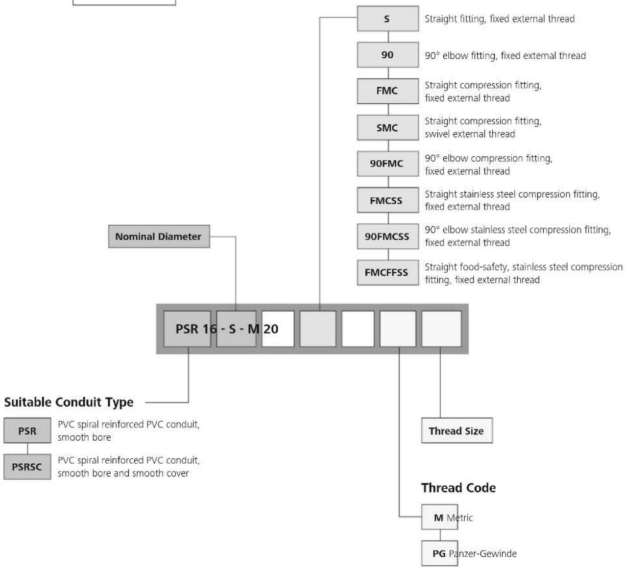 HellermannTyton AFCSS16-SS-ML-10ST - Example: - 1
