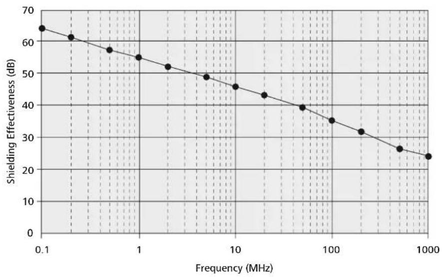 HellermannTyton AFCSS16-SS-ML-10ST - Features and Benefits - 3