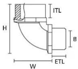 ITL H B W ETL