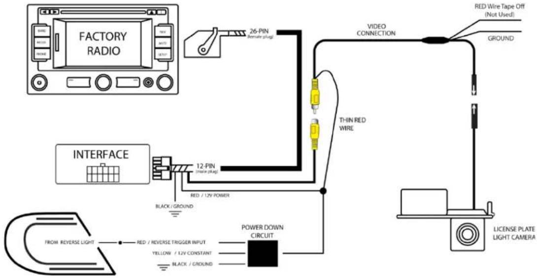 FACTORY RADIO 26-PIN Remote plug VIDEO CONNECTION RED Wire Tape Off (Not Used) GROUND INTERFACE 12-PIN (male plug) THIN RED WIRE BLACK / GROUND FROM REVERSE LIGHT — RED / REVERSE TRIGGER INPUT YELLOW / 12V CONSTANT BLACK / GROUND POWER DOWN CIRCUIT LICENSE PLATE LIGHT CAMERA