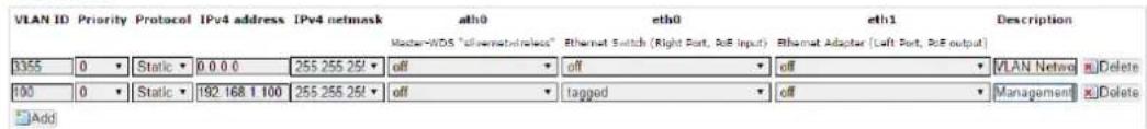 VLAN ID Priority Protocol IPv4 address IPv4 netmask ath0 eth0 eth1 Description Master-WDS "all internet cables" Ethernet Switch (Right Port, RoB Input) Ethernet Adapter (Left Port, RoB output) 3355 0 Static 0.0.0 255 255 25/ off off off VLAN Network Delete 100 0 Static 192 168 1 100 255 255 25/ off tagged off Management Delete Add