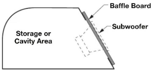 Storage or Cavity Area Baffle Board Subwoofer