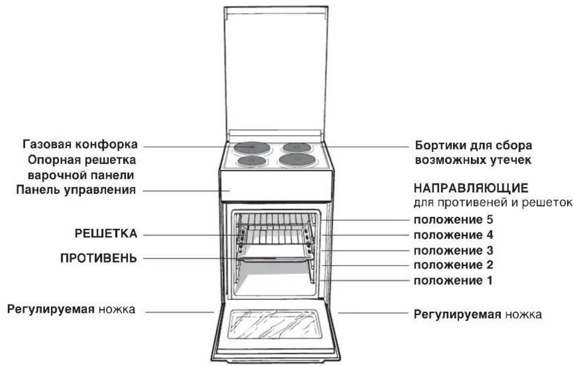 INDESIT K3E117(W)/RU - Подсоединение кабеля изделия к сети электропитания - 2