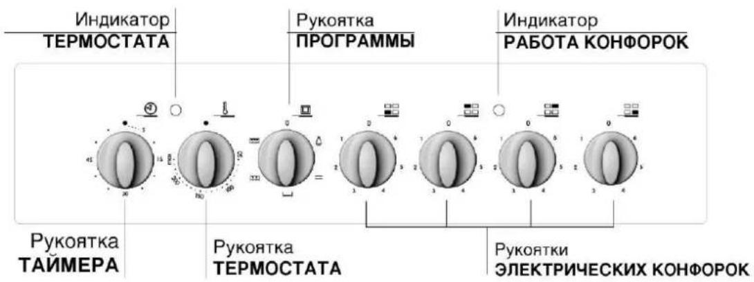 INDESIT K3E117(W)/RU - Подсоединение кабеля изделия к сети электропитания - 3