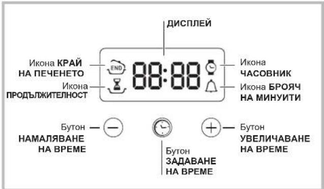 Икона КРАЙ НА ПЕЧЕНЕТО Икона ПРОДЪЛЖИТЕЛНОСТ 88:88 ДИСПЛЕЙ Икона ЧАСОВНИК Икона БРОЯЧ НА МИНУИТИ Бутон НАМАЛЯВАНЕ НА ВРЕМЕ Бутон ЗАДАВАНЕ НА ВРЕМЕ Бутон УВЕЛИЧАВАНЕ НА ВРЕМЕ