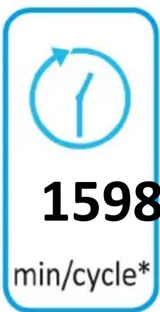 1598 min/cycle*
