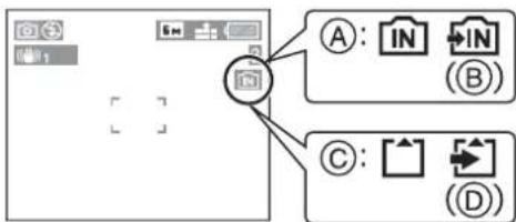A: IN IN (B) C: (D)
