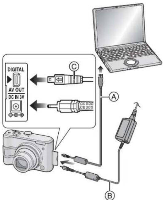 DIGITAL AV OUT DC IN 3V C A B