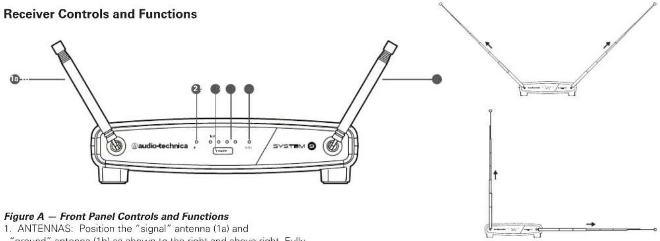 Receiver Controls and Functions 1a 2 audio-technica SYSTEM Figure A — Front Panel Controls and Functions 1. ANTENNAS: Position the "signal" antenna (1a) and "ground" antenna (1b) as shown to the right and above right. Fully