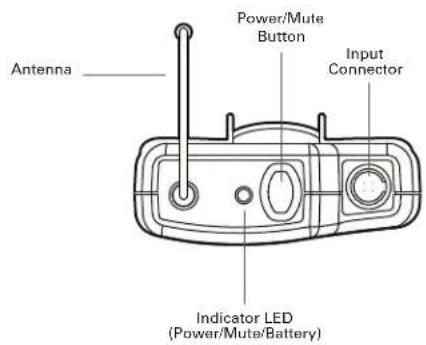 Antenna Power/Mute Button Input Connector Indicator LED (Power/Mute/Battery)