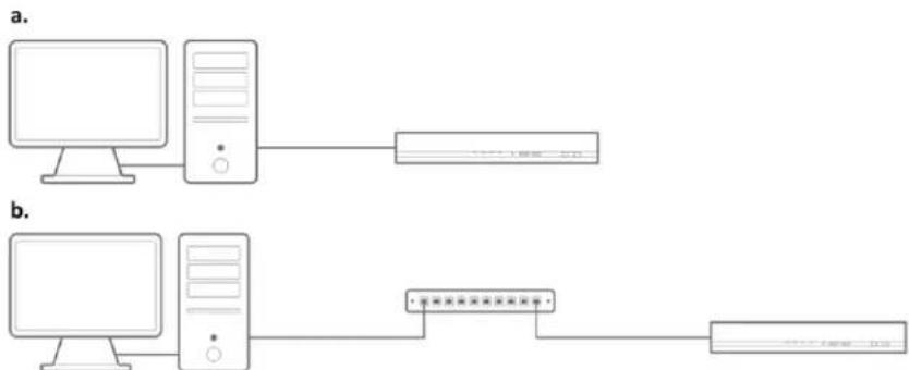 Arecont Vision AV800-2T1 - Monitor and AV NVR only (no PC). - 2