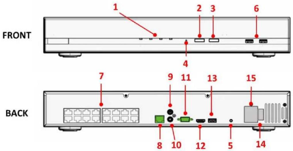 FRONT 1 2 3 6 4 7 9 11 13 15 BACK 8 10 12 5 14