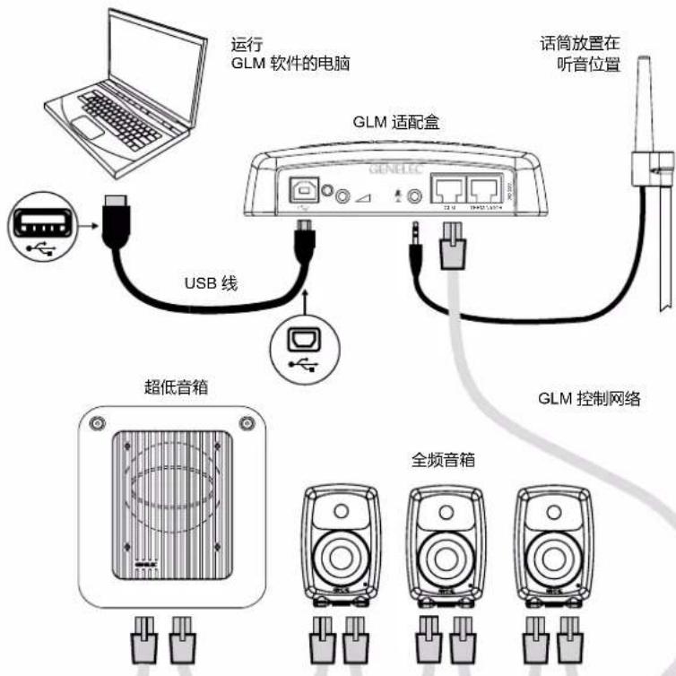 GENELEC 7380A - 低频管理 - 1