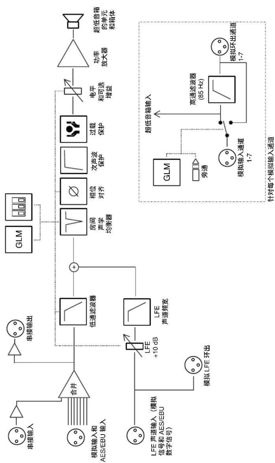 GENELEC 7380A - FCC 符合性声明 - 1