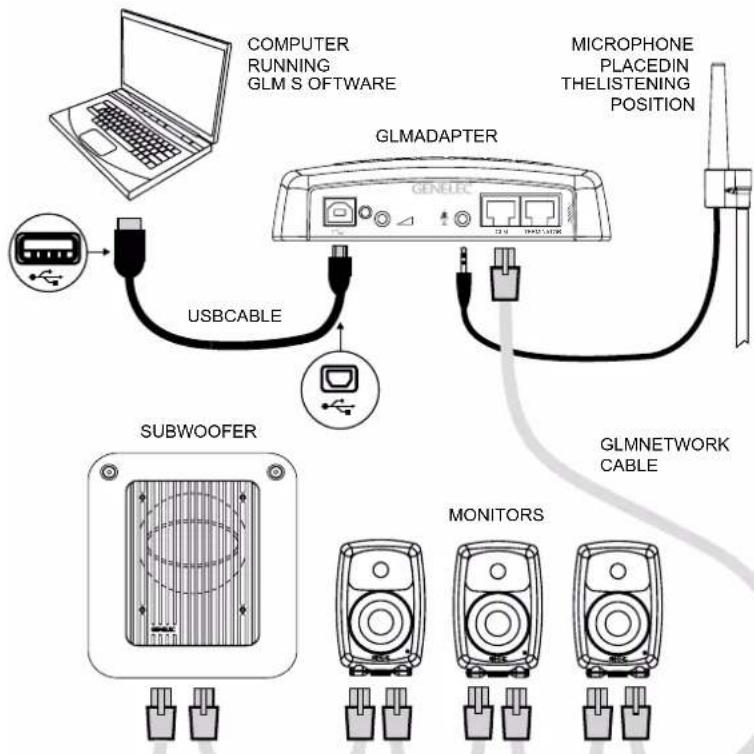 GENELEC 7380A - GLM Management Network - 1