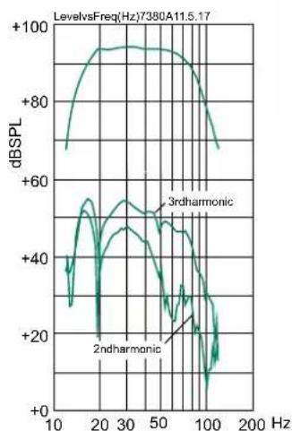 GENELEC 7380A - Analog Cabling - 2