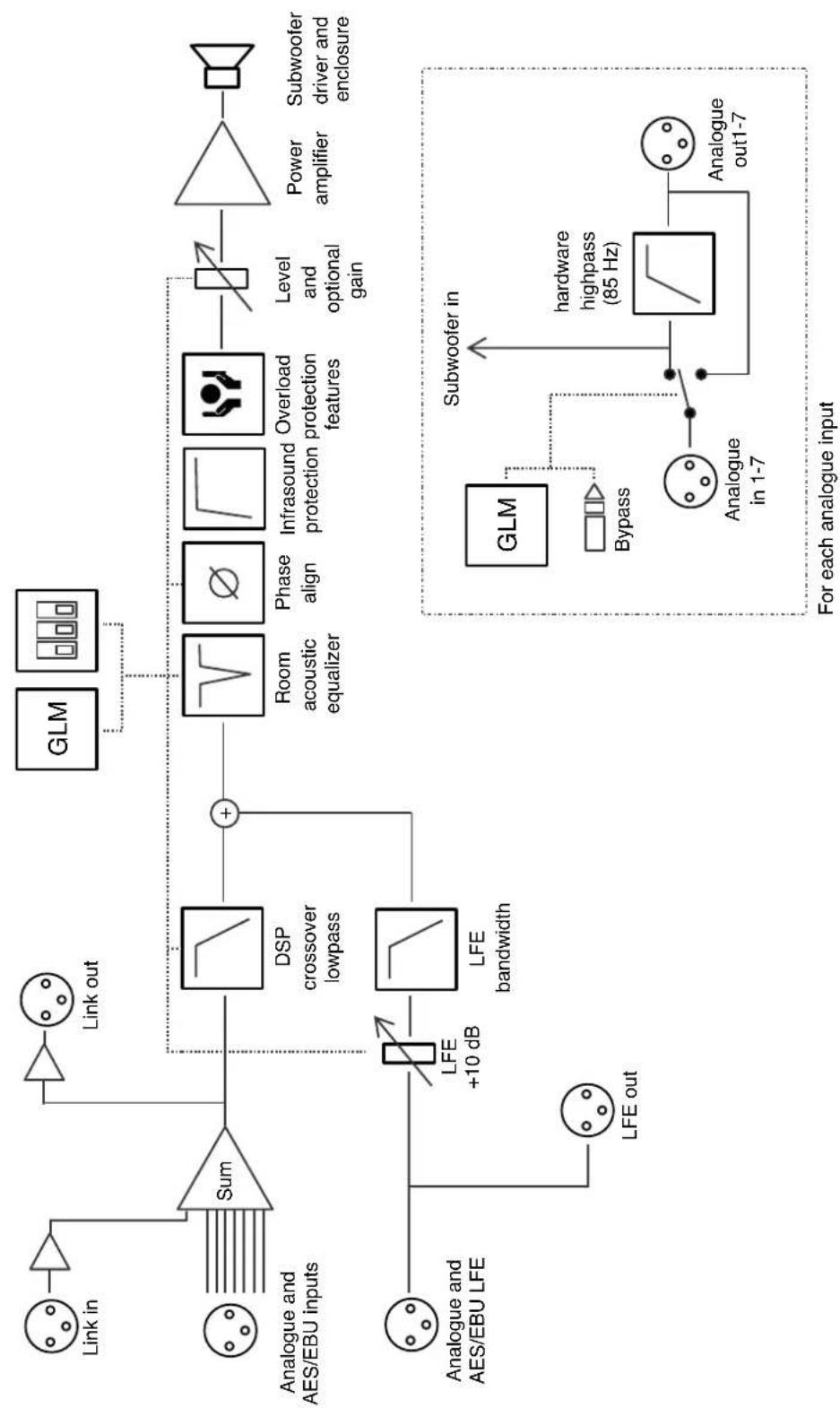 GENELEC 7380A - Compliance to FCC Rules - 1