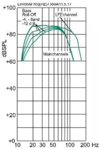 GENELEC 7380A - Analog Cabling - 1