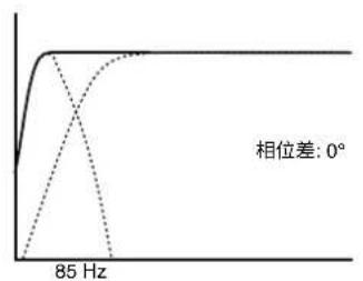 GENELEC 7380A - 拨档开关 - 1