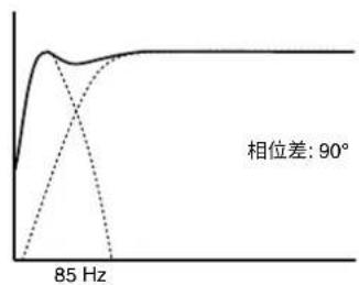 GENELEC 7380A - 拨档开关 - 2