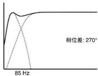 GENELEC 7380A - 拨档开关 - 4