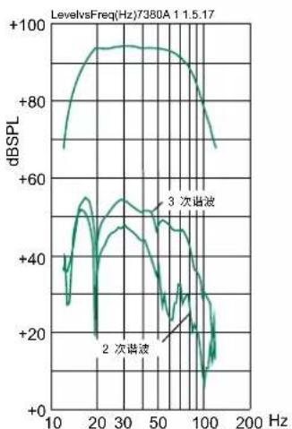 GENELEC 7380A - 脱离 GLM 使用多只超低音箱 - 2