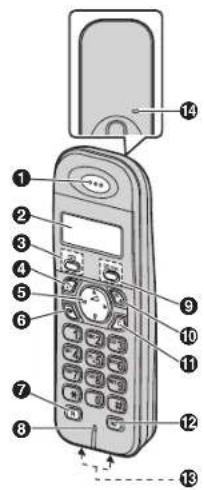 PANASONIC KX-TG1318TW - 操作鍵 - 1