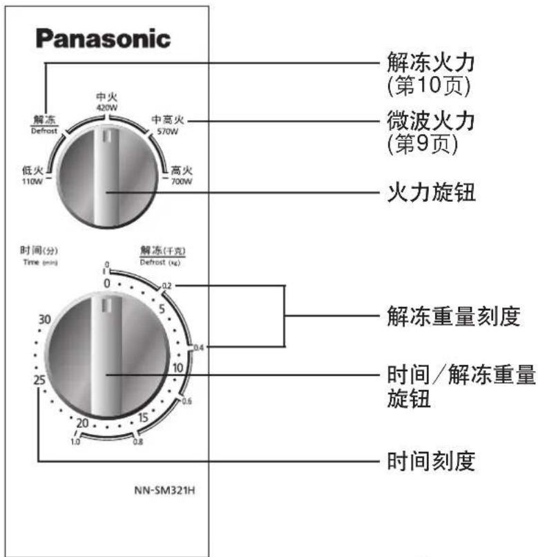 PANASONIC NN-SM321H - 外观结构图示及控制面板 - 3