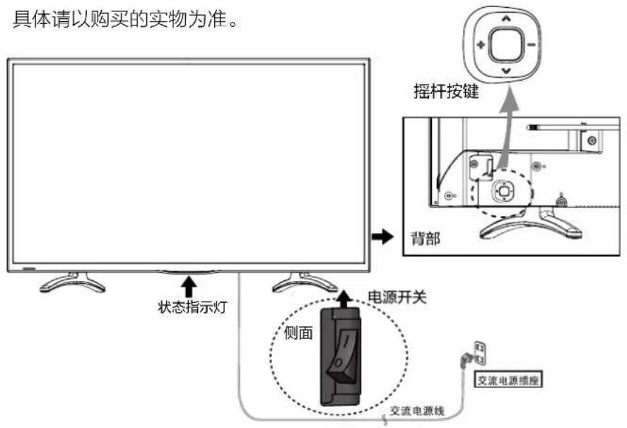 具体请以购买的实物为准。 状态指示灯 电源开关 侧面 交流电源线 摇杆按键 背部 交流电源插座